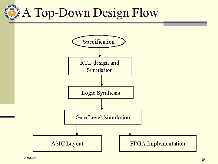 A Top-Down Design Flow Specification RTL design and Simulation Logic Synthesis Gate Level Simulation