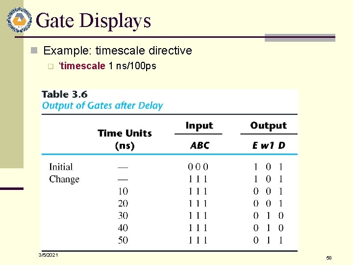 Gate Displays n Example: timescale directive q 3/5/2021 ‘timescale 1 ns/100 ps 58 