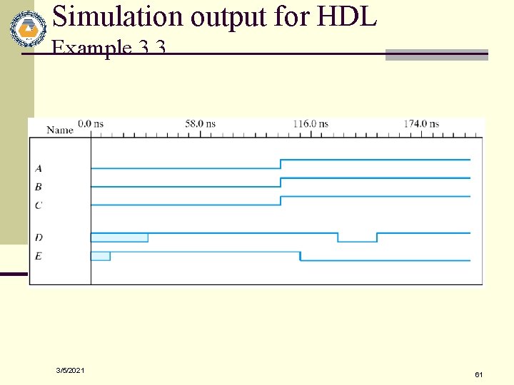 Simulation output for HDL Example 3. 3 3/5/2021 61 