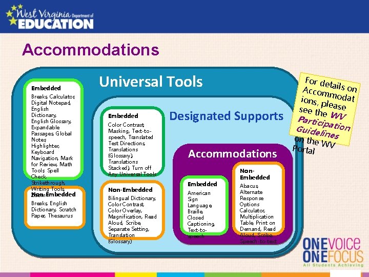 Accommodations Embedded Breaks, Calculator, Digital Notepad, English Dictionary, English Glossary, Expandable Passages, Global Notes,