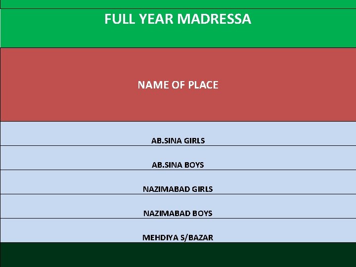 FULL YEAR MADRESSA NAME OF PLACE AB. SINA GIRLS AB. SINA BOYS NAZIMABAD GIRLS