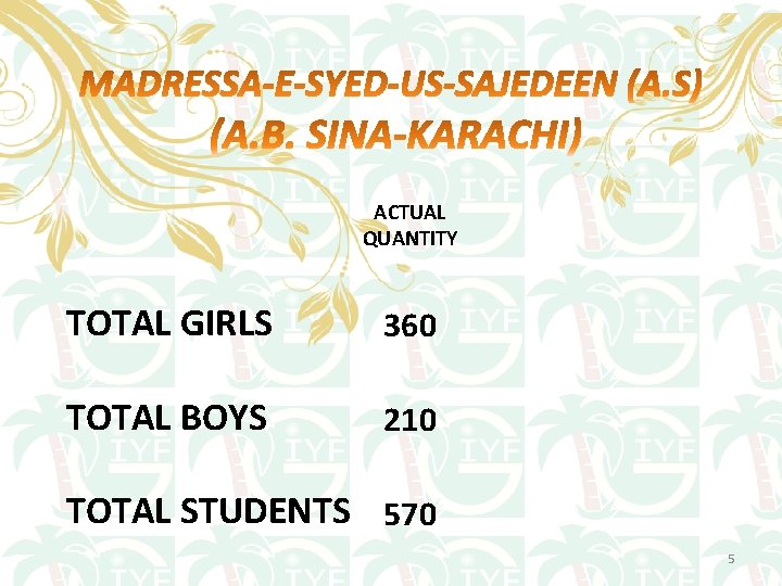 ACTUAL QUANTITY TOTAL GIRLS 360 TOTAL BOYS 210 TOTAL STUDENTS 570 5 