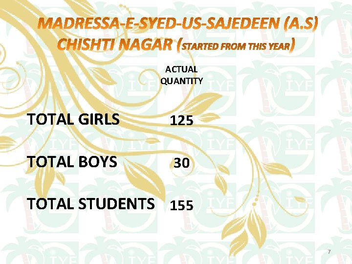 ACTUAL QUANTITY TOTAL GIRLS 125 TOTAL BOYS 30 TOTAL STUDENTS 155 7 