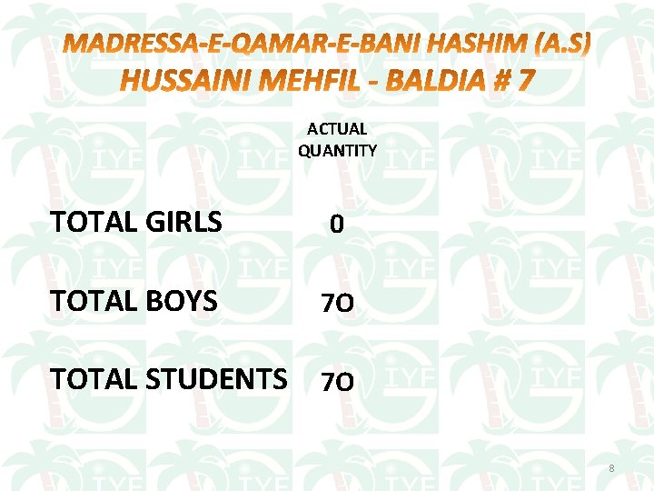 ACTUAL QUANTITY TOTAL GIRLS 0 TOTAL BOYS 7 O TOTAL STUDENTS 7 O 8