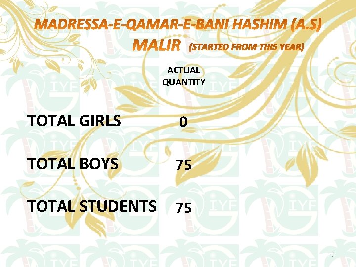 ACTUAL QUANTITY TOTAL GIRLS 0 TOTAL BOYS 75 TOTAL STUDENTS 75 9 