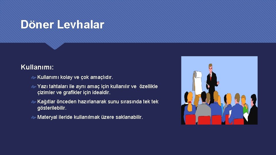 Döner Levhalar Kullanımı: Kullanımı kolay ve çok amaçlıdır. Yazı tahtaları ile aynı amaç için