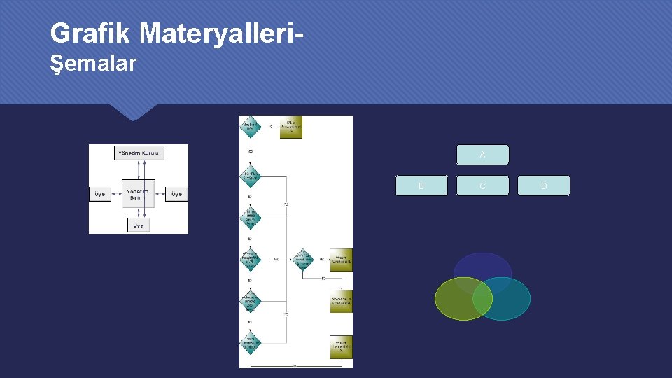 Grafik MateryalleriŞemalar A B C D 