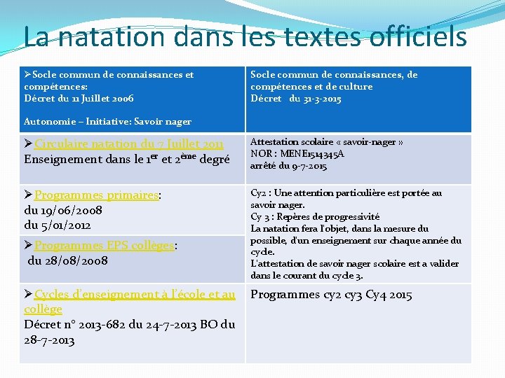 La natation dans les textes officiels ØSocle commun de connaissances et compétences: Décret du La natation dans les textes officiels ØSocle commun de connaissances et compétences: Décret du