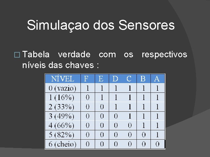 Simulaçao dos Sensores � Tabela verdade com os respectivos níveis das chaves : 