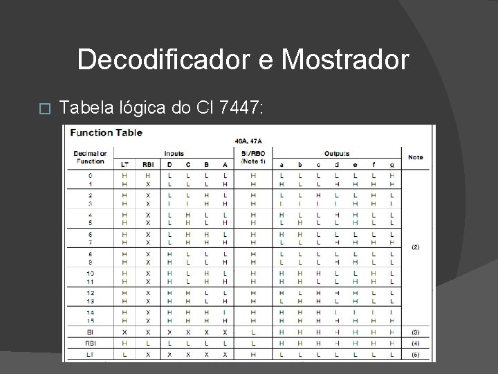  Decodificador e Mostrador � Tabela lógica do CI 7447: 