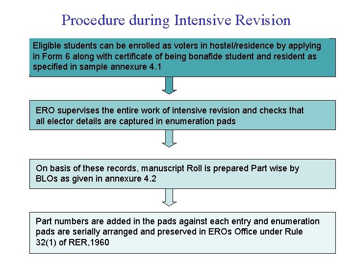 Procedure during Intensive Revision Eligible students can be enrolled as voters in hostel/residence by