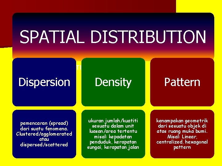 SPATIAL DISTRIBUTION Dispersion Density Pattern pemencaran (spread) dari suatu fenomena. Clustered/agglomerated atau dispersed/scattered ukuran