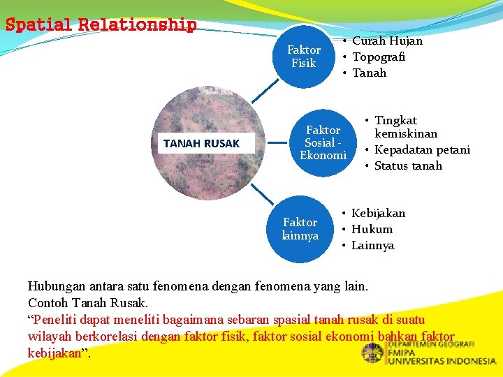 Spatial Relationship Faktor Fisik TANAH RUSAK • Curah Hujan • Topografi • Tanah Faktor