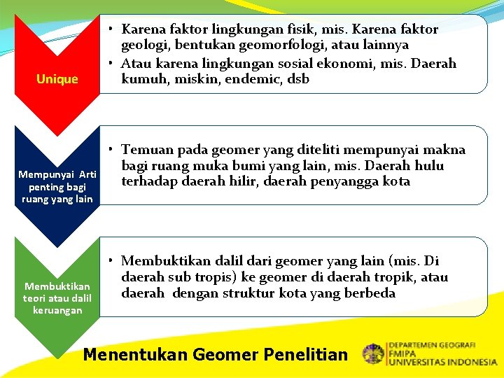  • Karena faktor lingkungan fisik, mis. Karena faktor geologi, bentukan geomorfologi, atau lainnya