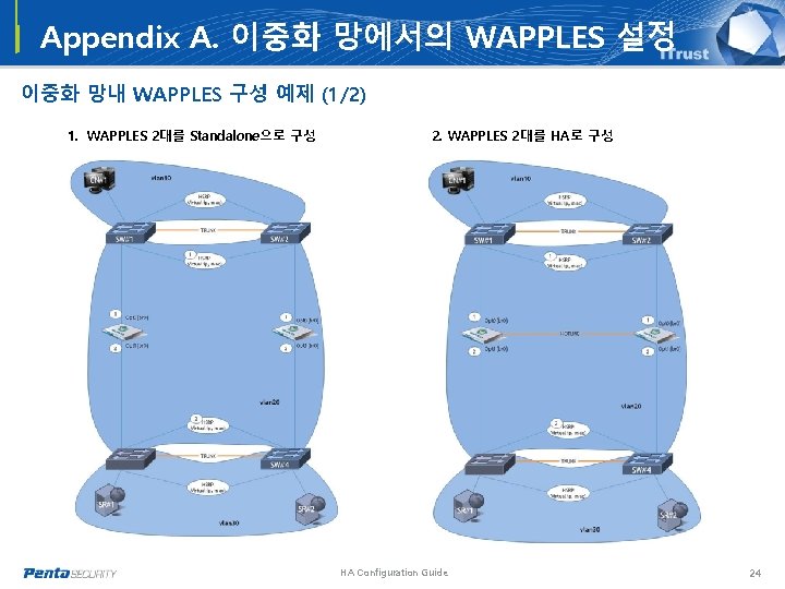 Appendix A. 이중화 망에서의 WAPPLES 설정 이중화 망내 WAPPLES 구성 예제 (1/2) 1. WAPPLES Appendix A. 이중화 망에서의 WAPPLES 설정 이중화 망내 WAPPLES 구성 예제 (1/2) 1. WAPPLES