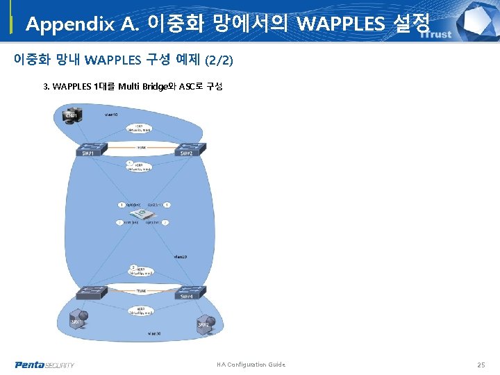 Appendix A. 이중화 망에서의 WAPPLES 설정 이중화 망내 WAPPLES 구성 예제 (2/2) 3. WAPPLES Appendix A. 이중화 망에서의 WAPPLES 설정 이중화 망내 WAPPLES 구성 예제 (2/2) 3. WAPPLES