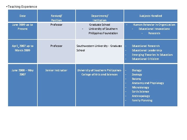  • Teaching Experience Date June 2009 up to Present April 2007 up to