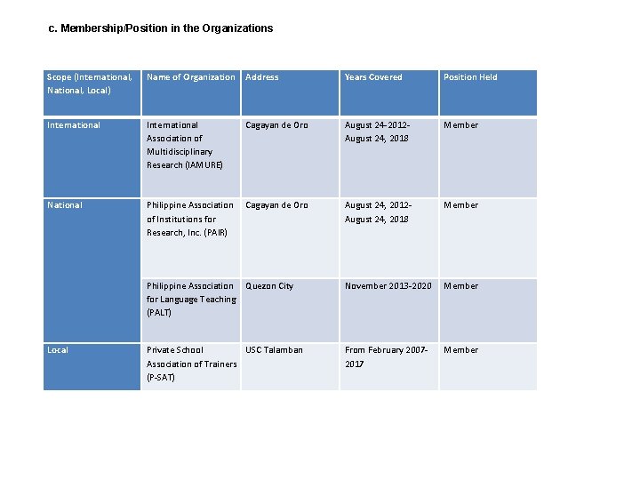 c. Membership/Position in the Organizations Scope (International, National, Local) Name of Organization Address Years