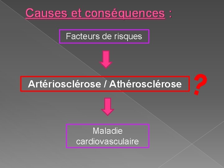 Causes et conséquences : Facteurs de risques Artériosclérose / Athérosclérose Maladie cardiovasculaire ? 