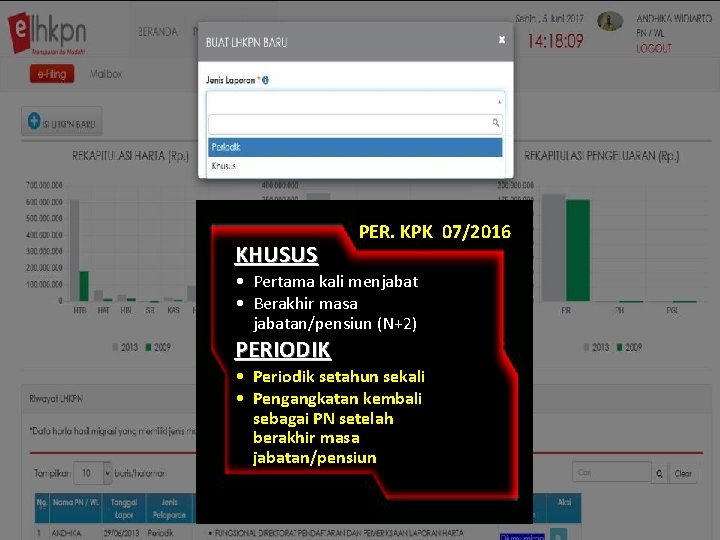 KHUSUS PER. KPK 07/2016 • Pertama kali menjabat • Berakhir masa jabatan/pensiun (N+2) PERIODIK