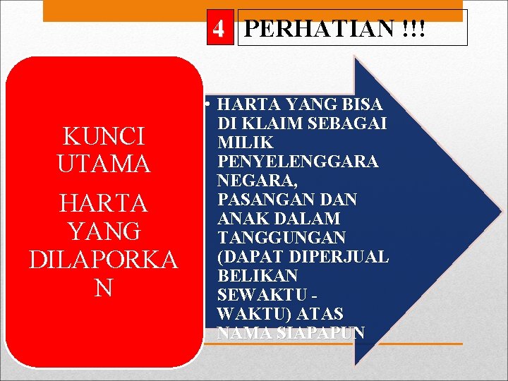4 PERHATIAN !!! KUNCI UTAMA HARTA YANG DILAPORKA N • HARTA YANG BISA DI