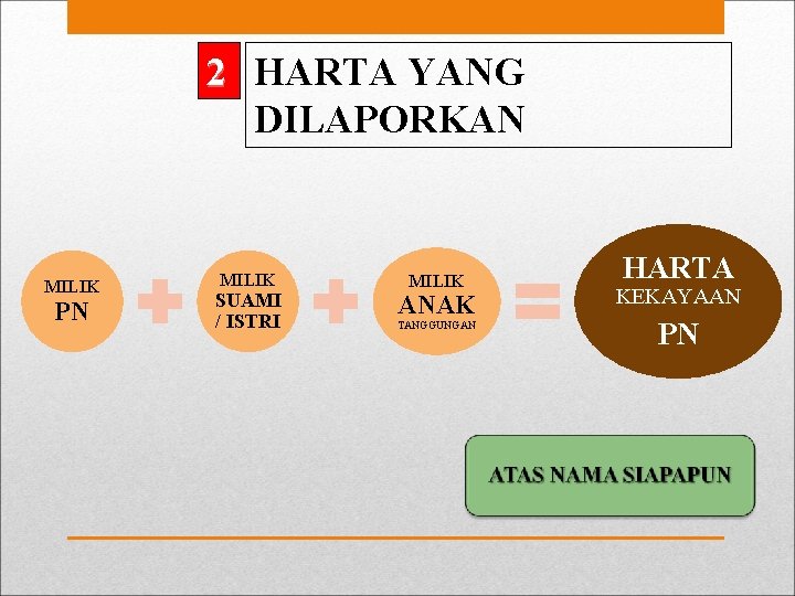 2 HARTA YANG DILAPORKAN MILIK PN MILIK SUAMI / ISTRI MILIK ANAK TANGGUNGAN HARTA