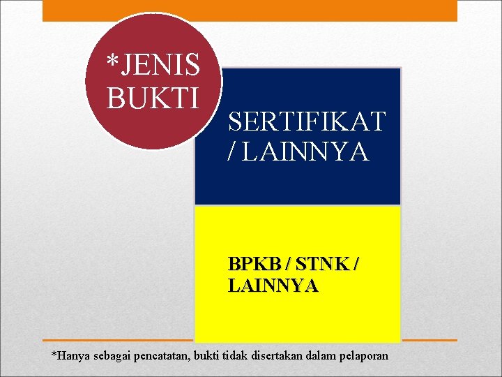 *JENIS BUKTI SERTIFIKAT / LAINNYA BPKB / STNK / LAINNYA *Hanya sebagai pencatatan, bukti