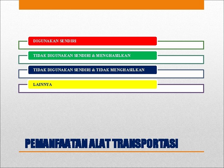DIGUNAKAN SENDIRI TIDAK DIGUNAKAN SENDIRI & MENGHASILKAN TIDAK DIGUNAKAN SENDIRI & TIDAK MENGHASILKAN LAINNYA