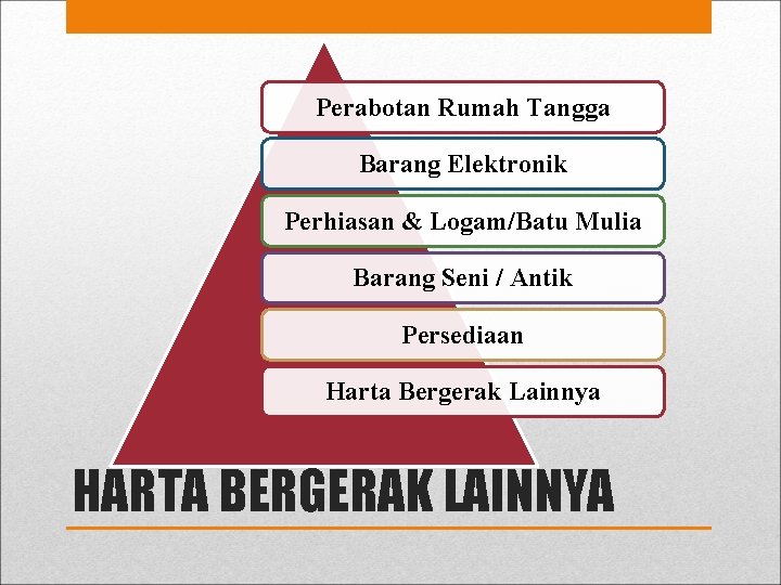 Perabotan Rumah Tangga Barang Elektronik Perhiasan & Logam/Batu Mulia Barang Seni / Antik Persediaan