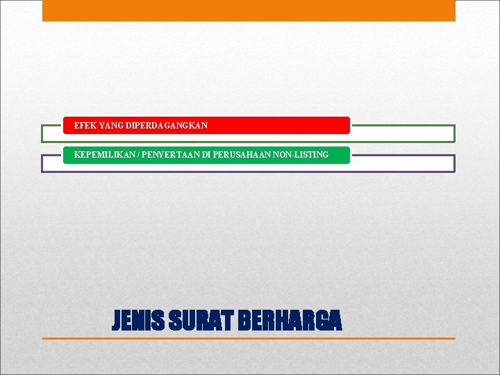 EFEK YANG DIPERDAGANGKAN KEPEMILIKAN / PENYERTAAN DI PERUSAHAAN NON-LISTING JENIS SURAT BERHARGA 