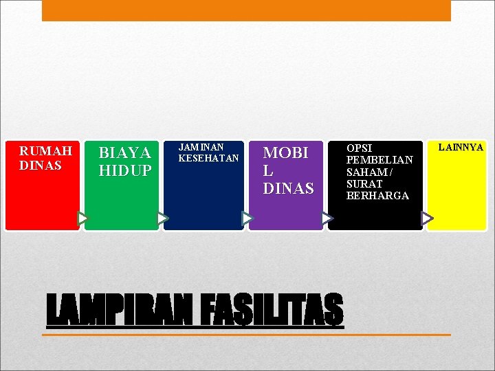 RUMAH DINAS BIAYA HIDUP JAMINAN KESEHATAN MOBI L DINAS LAMPIRAN FASILITAS OPSI PEMBELIAN SAHAM