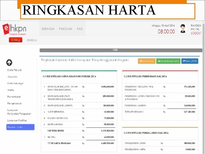 RINGKASAN HARTA 