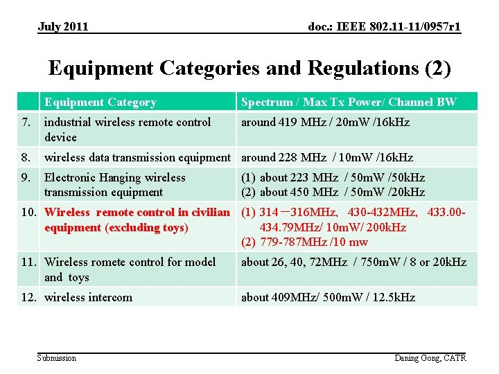 July 2011 doc. : IEEE 802. 11 -11/0957 r 1 Equipment Categories and Regulations