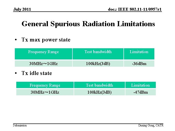 July 2011 doc. : IEEE 802. 11 -11/0957 r 1 General Spurious Radiation Limitations