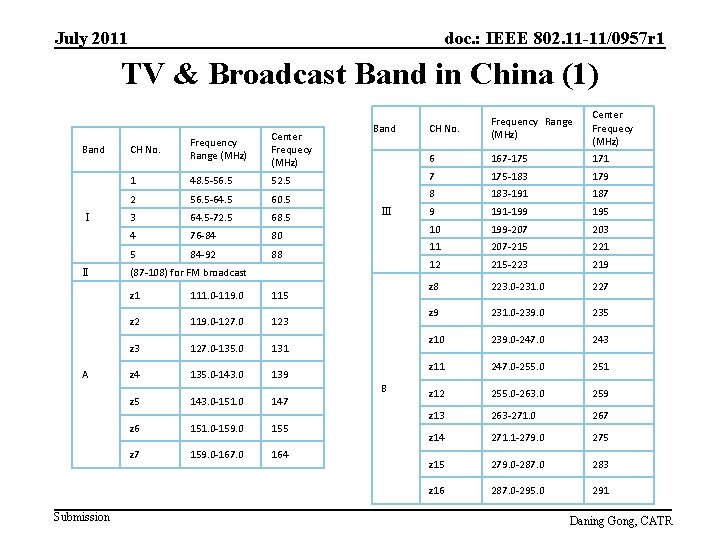 July 2011 doc. : IEEE 802. 11 -11/0957 r 1 TV & Broadcast Band