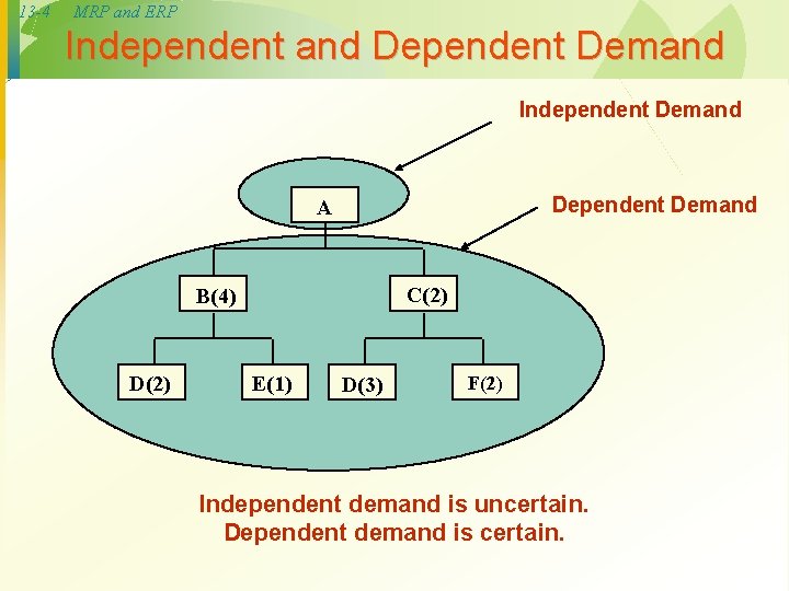 13 -4 MRP and ERP Independent and Dependent Demand Independent Demand Dependent Demand A 13 -4 MRP and ERP Independent and Dependent Demand Independent Demand Dependent Demand A