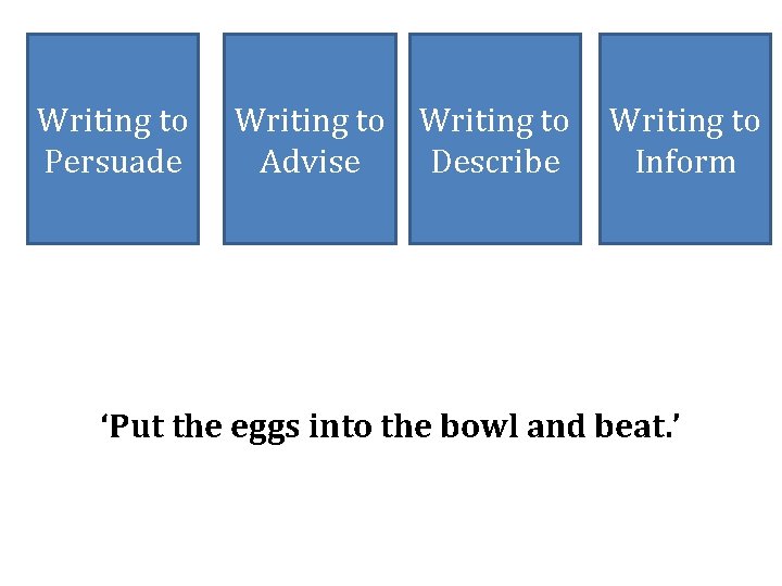 Writing to Persuade Writing to Advise Describe Writing to Inform ‘Put the eggs into