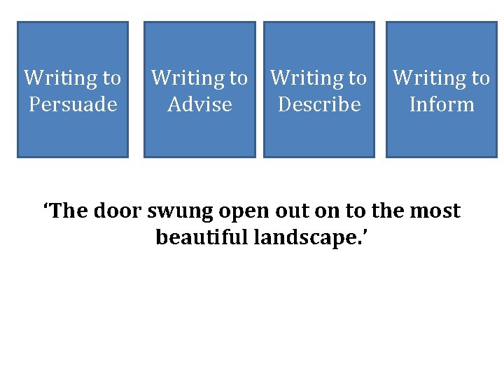 Writing to Persuade Writing to Advise Describe Writing to Inform ‘The door swung open