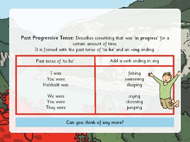Past Progressive Tense: Describes something that was ‘in progress’ for a certain amount of
