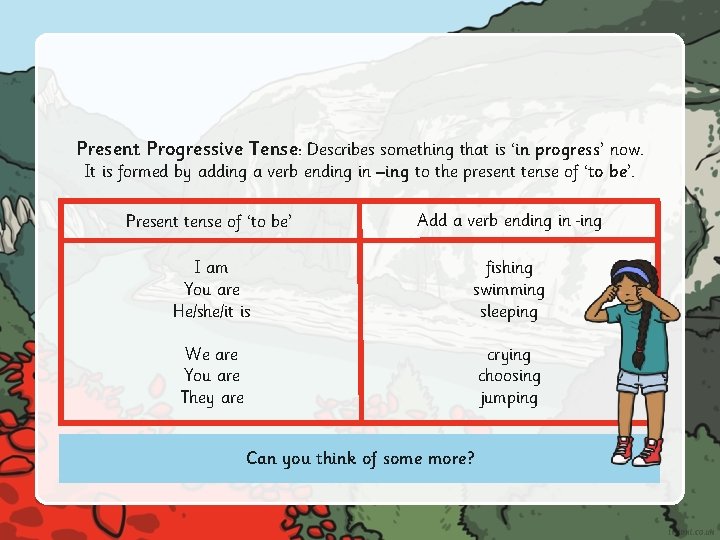 Present Progressive Tense: Describes something that is ‘in progress’ now. It is formed by