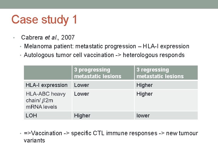 Case study 1 • Cabrera et al. , 2007 • Melanoma patient: metastatic progression