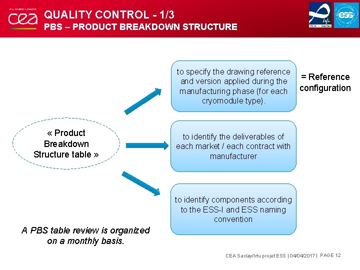 QUALITY CONTROL - 1/3 PBS – PRODUCT BREAKDOWN STRUCTURE to specify the drawing reference