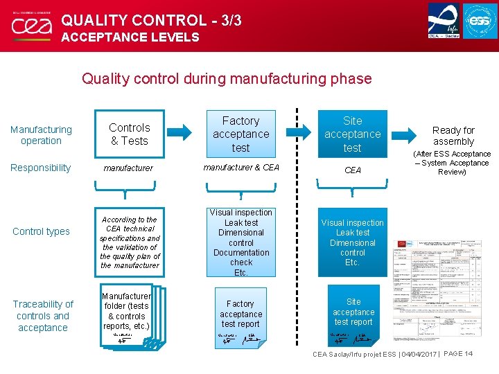 QUALITY CONTROL - 3/3 ACCEPTANCE LEVELS Quality control during manufacturing phase Manufacturing operation Responsibility