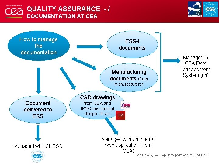 QUALITY ASSURANCE - / DOCUMENTATION AT CEA How to manage the documentation ESS-I documents