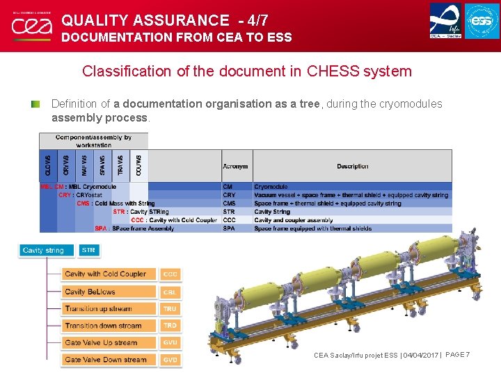 QUALITY ASSURANCE - 4/7 DOCUMENTATION FROM CEA TO ESS Classification of the document in