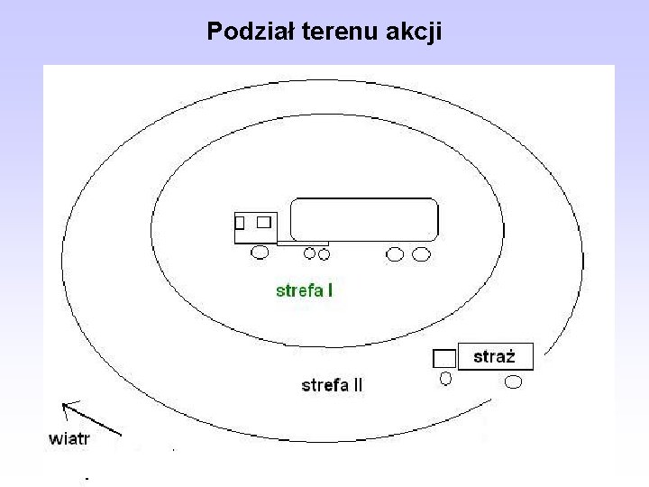 Podział terenu akcji 