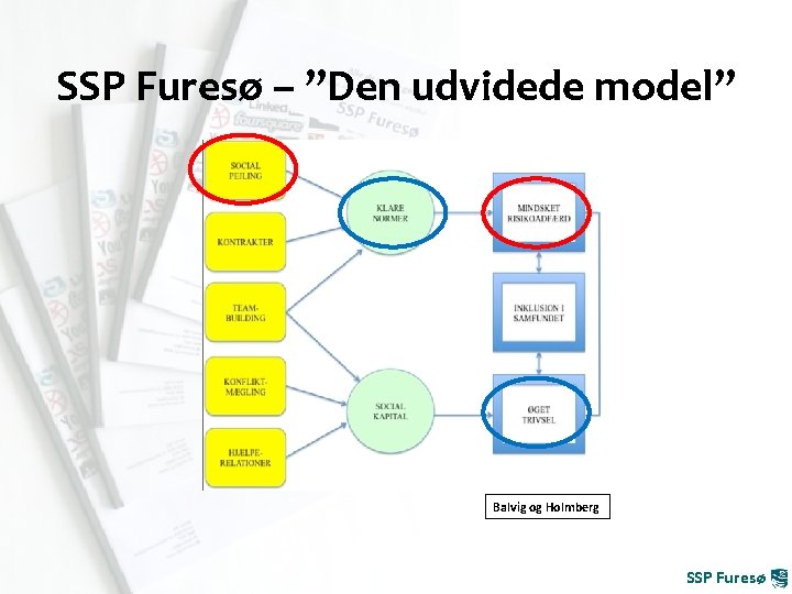 SSP Furesø – ”Den udvidede model” Balvig og Holmberg SSP Furesø 