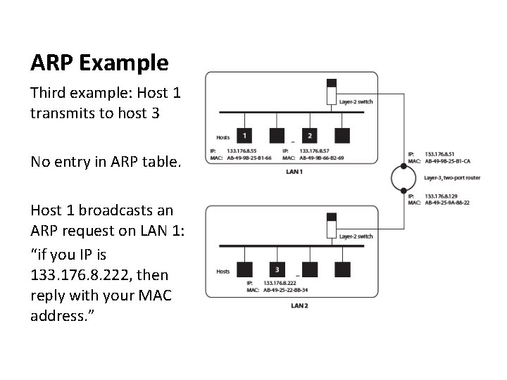 ARP Example Third example: Host 1 transmits to host 3 No entry in ARP