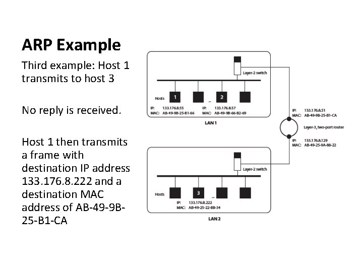 ARP Example Third example: Host 1 transmits to host 3 No reply is received.