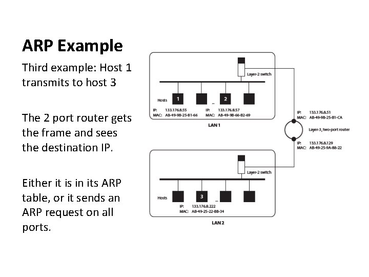 ARP Example Third example: Host 1 transmits to host 3 The 2 port router
